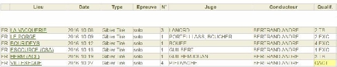 Du Sous Bois De Balmette - Résultat gibier Tiré 2016